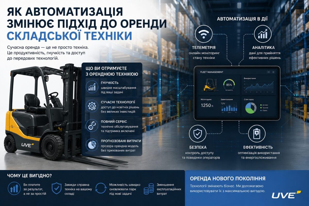 Як автоматизація змінює підхід до оренди складської техніки Як автоматизація змінює підхід до оренди складської техніки
